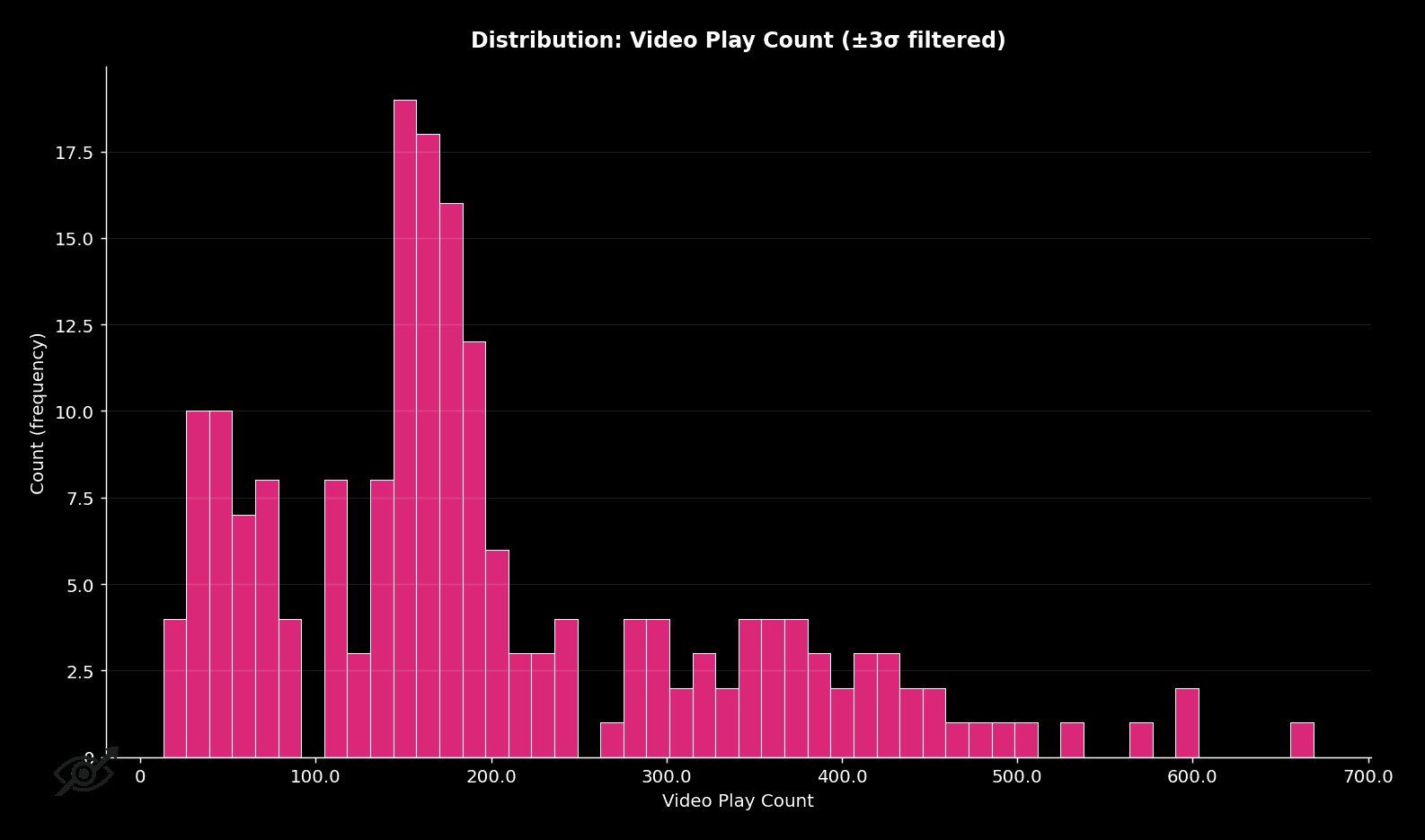 Why video plays and video views tell different stories on Instagram