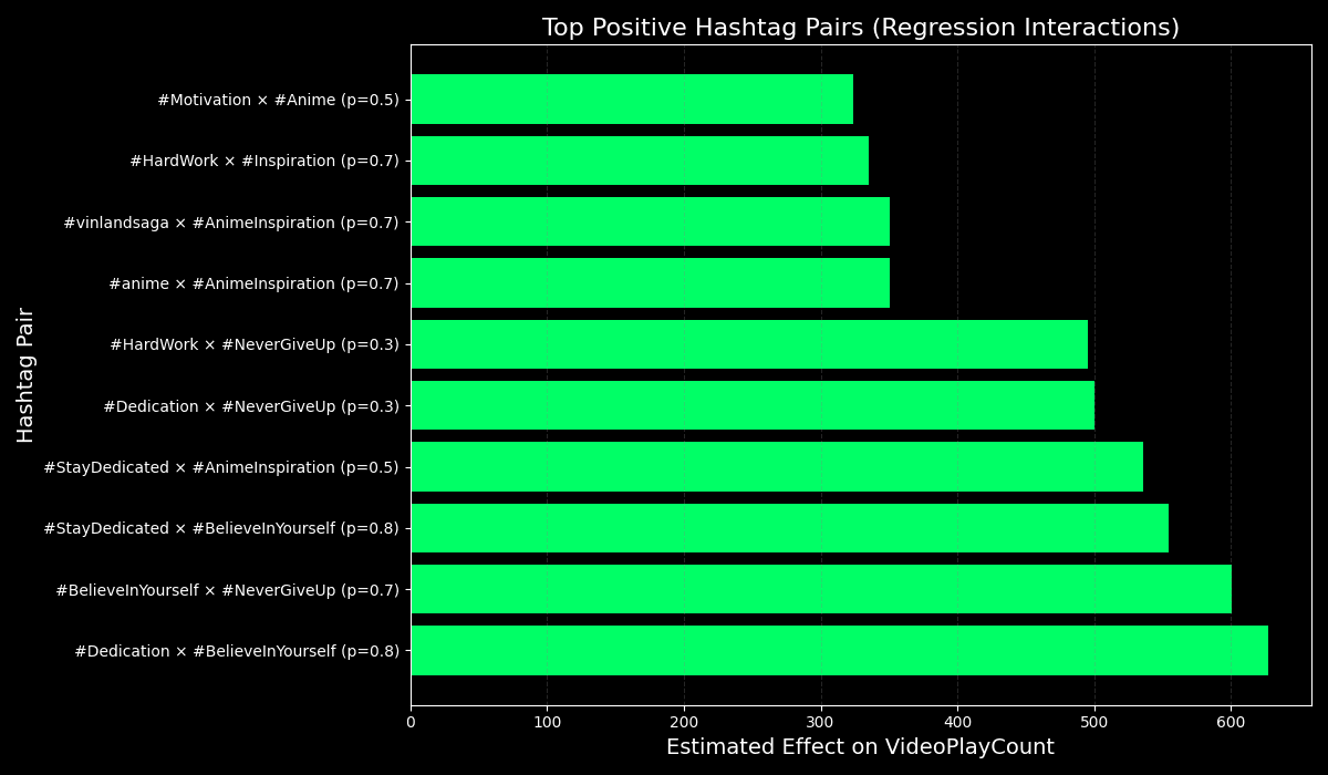 Optimizing Instagram Reel Hashtags?