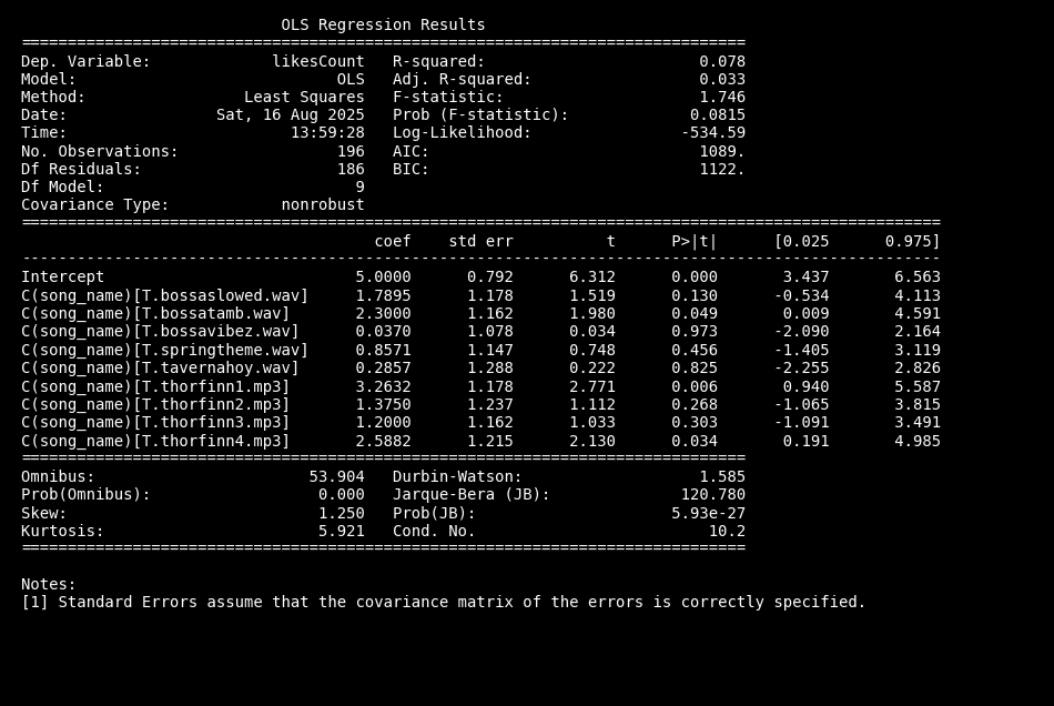 Likes Count Regression