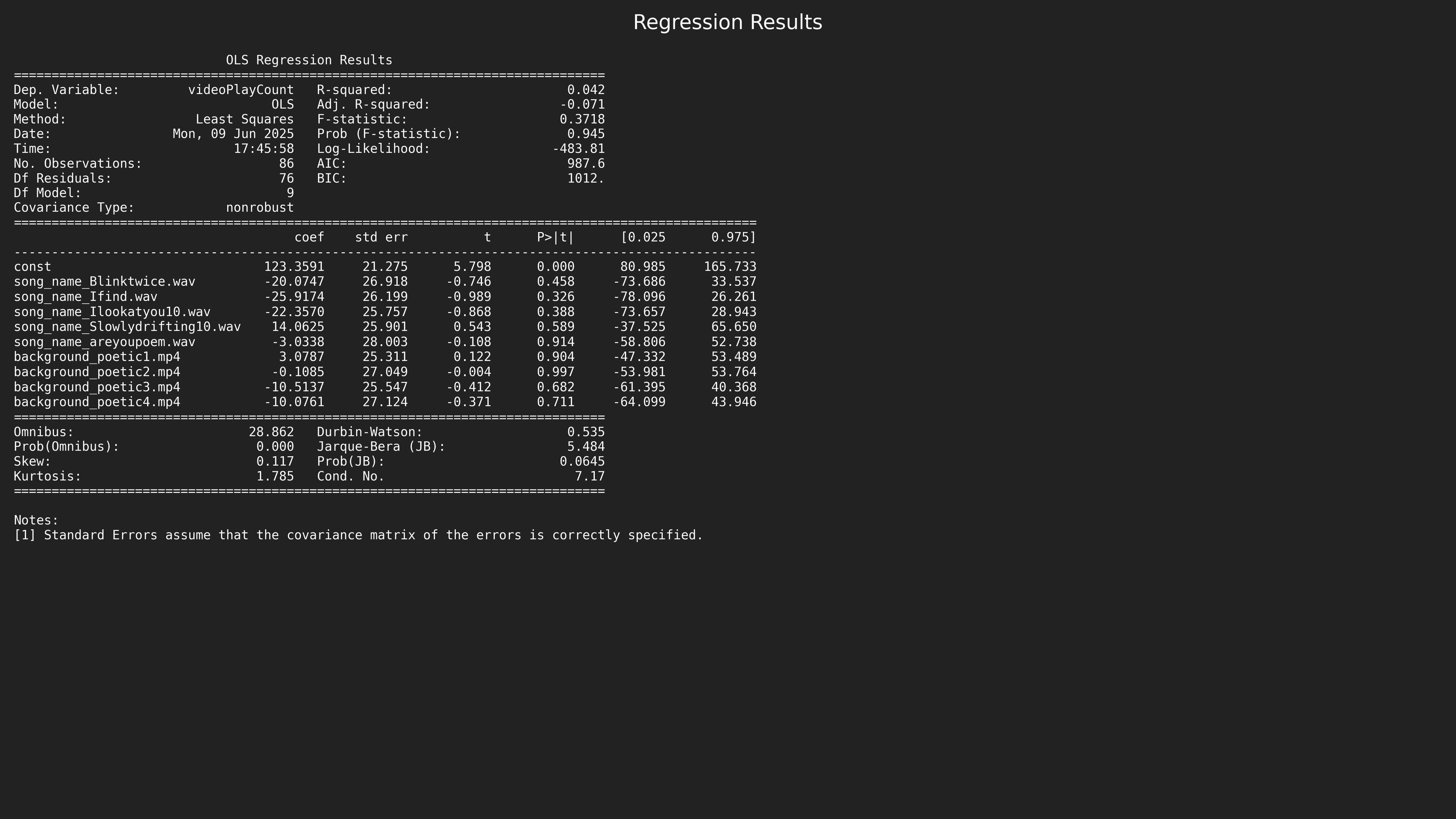 Do Songs and Backgrounds Influence Instagram Reel Views? - Chart 2
