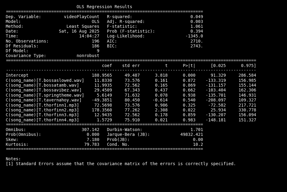 Video Play Count Regression