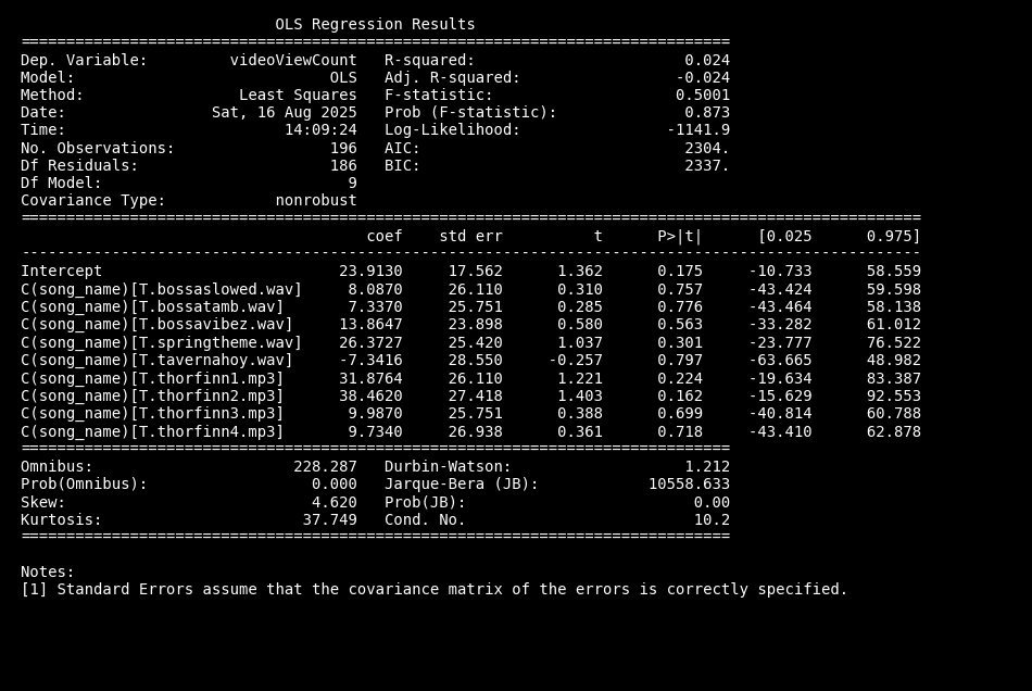 Video View Count Regression